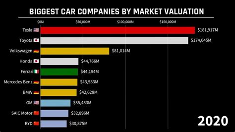 Car market right now. Things To Know About Car market right now. 